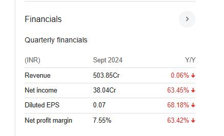 NTPC Green Energy Quarterly Financials