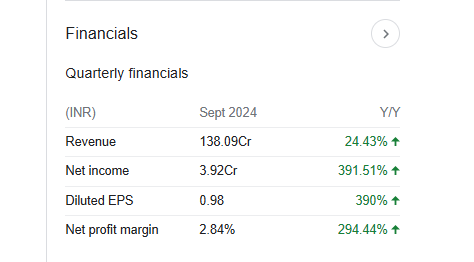 Niraj Cement Quarterly Financials