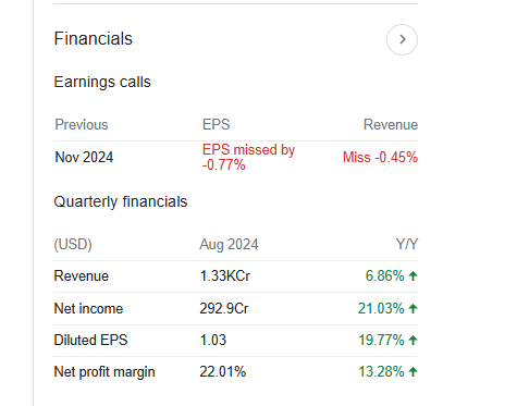 Oracle Quarterly Financials