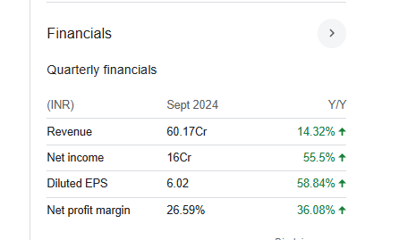 Orbit Exports Quarterly Financials