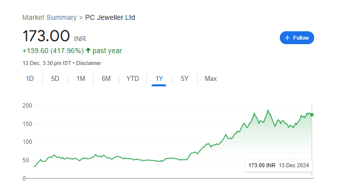 PC Jewellers Share Price Target Tomorrow 2024 To 2030 Stock Market Update