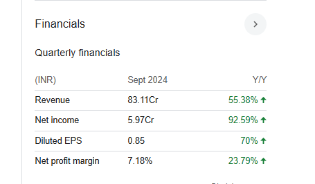 Panorama Studios Quarterly Financials