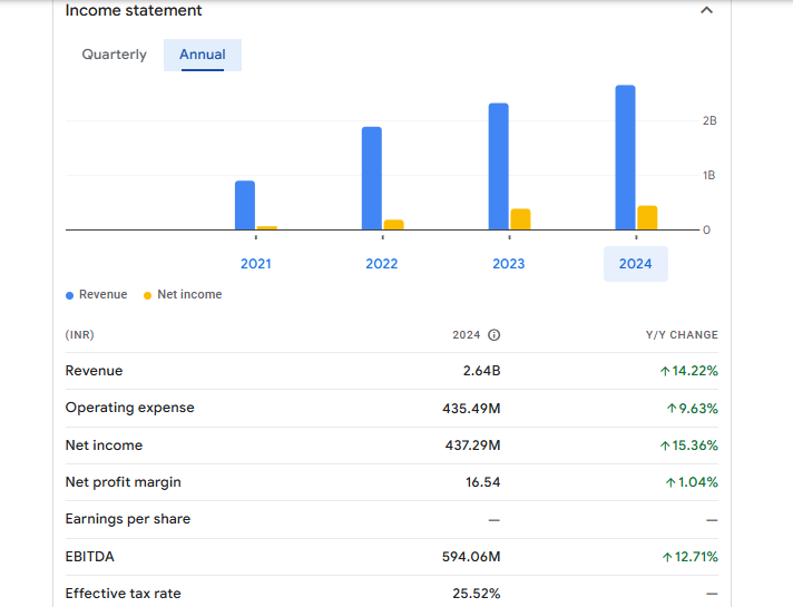 Platinum Industries Ltd Financials