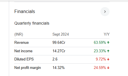 Platinum Industries Quarterly Financials