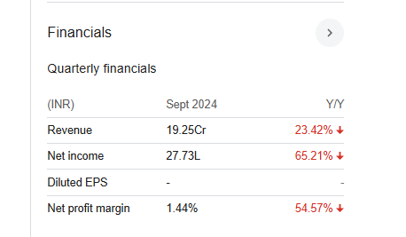 Prakash Steelage Quarterly Financials