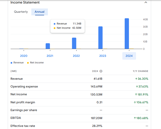 Prithvi Exchange Financials