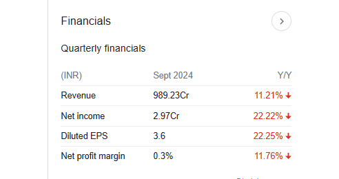 Prithvi Exchange Quarterly Financials