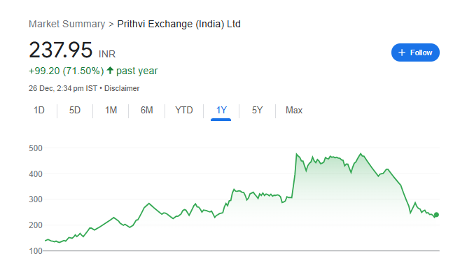 Prithvi Exchange Share Price Chart