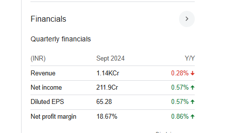 Procter & Gamble Hygiene & Health Care Quarterly Financials