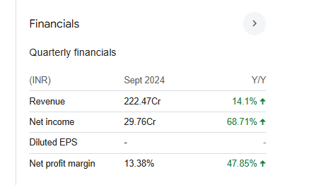 Pudumjee Paper Products Quarterly Financials