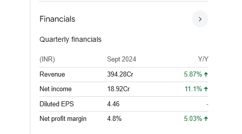 RPP Infra Quarterly Financials