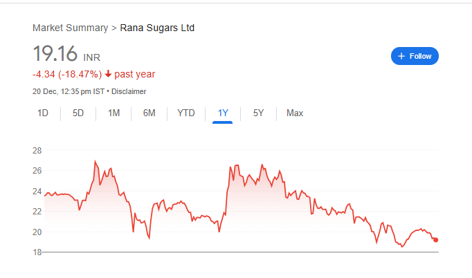 Rana Sugar Share Price Chart