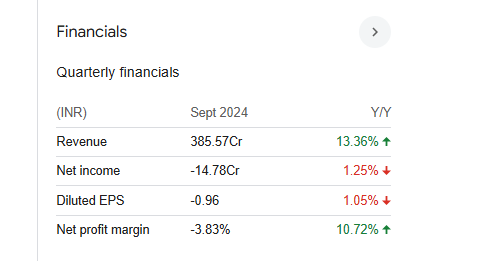 Rana Sugars Quarterly Financials