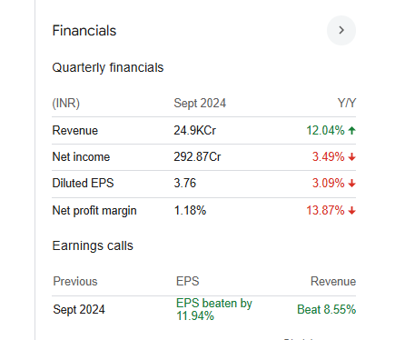 Redington Quarterly Financials