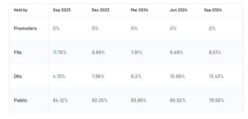 Religare Enterprises Ltd Shareholding Pattern