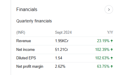 Religare Enterprises Quarterly Financials