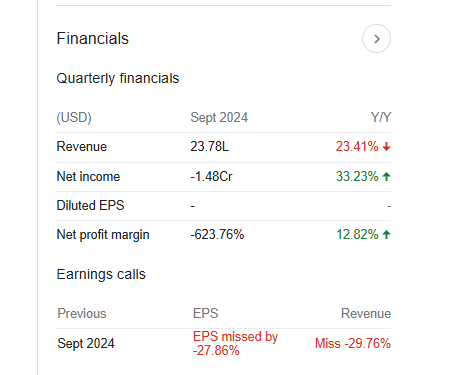 Rigetti Computing Quarterly Financials