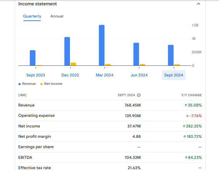 Rkec Projects Ltd Financials