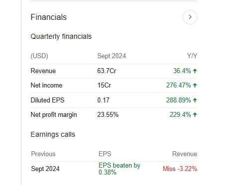 Robinhood Markets Quarterly Financials