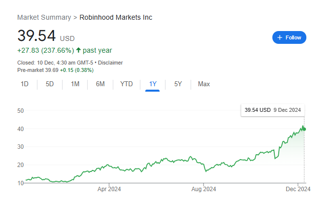 Robinhood Markets Inc Financials