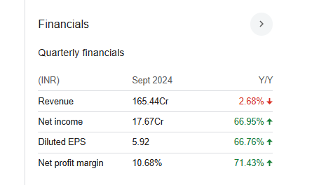 Ruchira Papers Quarterly Financials