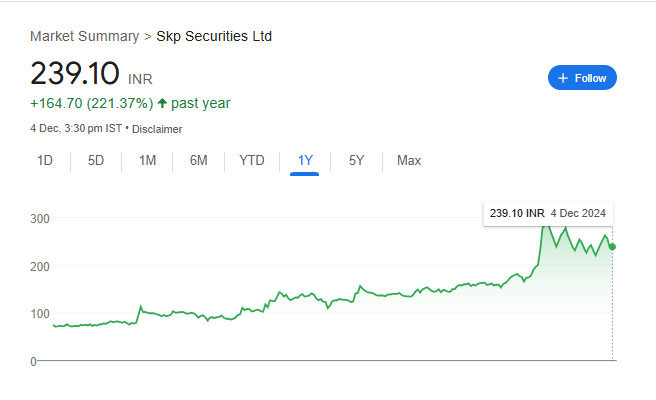 SKP Securities Share Price Chart