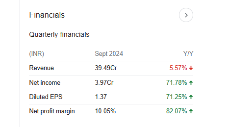 SPL Industries Quarterly Financials