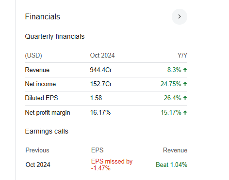 Salesforce Quarterly Financials