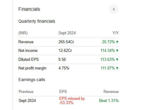 Samhi Hotels Quarterly Financials