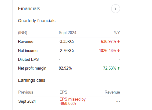 Sammaan Capital Quarterly Financials