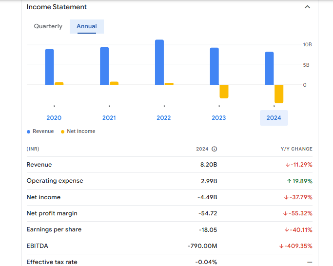 Sanghi Industries Ltd Financials