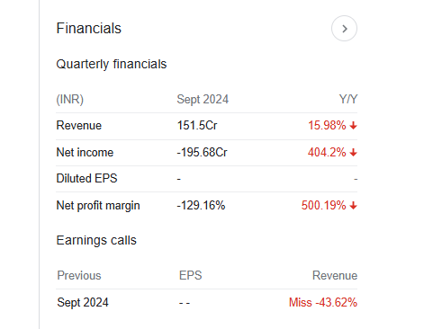 Sanghi Industries Quarterly Financials