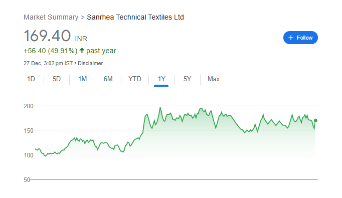 Sanrhea Tech Share Price Chart