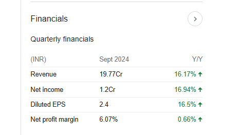 Sanrhea Technical Quarterly Financials