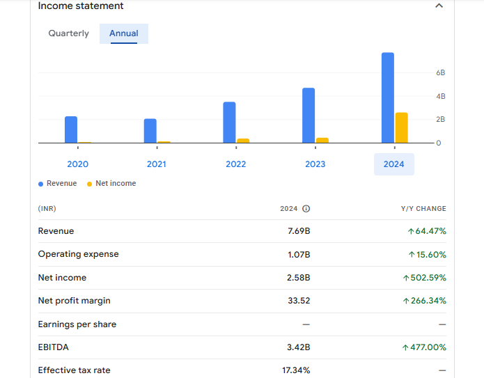 Sat Industries Ltd Financials