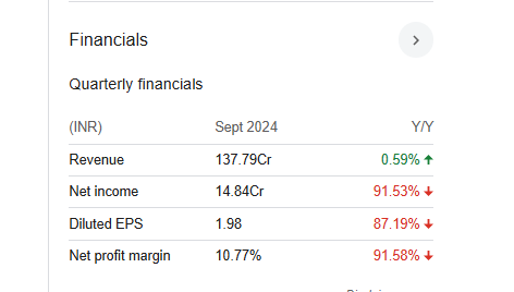 Sat Industries Quarterly Financials