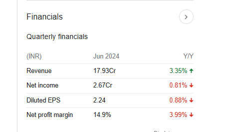 Savera Industries Quarterly Financials