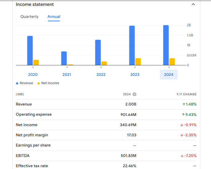 Orbit Exports Ltd Financials