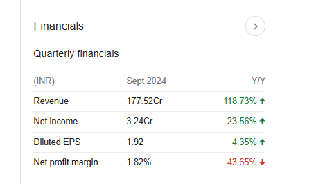 Shanti Spintex Quarterly Financials