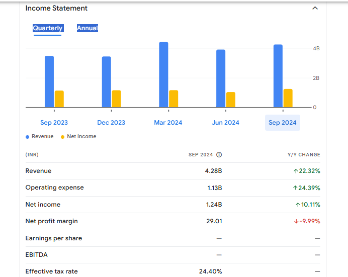 Share India Securities Ltd Financials