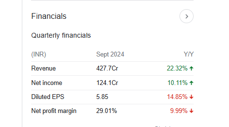 Share India Securities Quarterly Financials