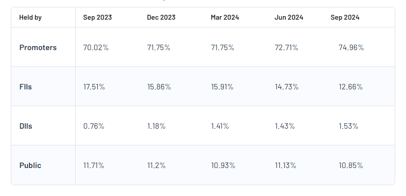 Shareholding Pattern For Adani Power Ltd