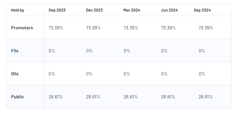 Shareholding Pattern For Gothi Plascon (India) Ltd