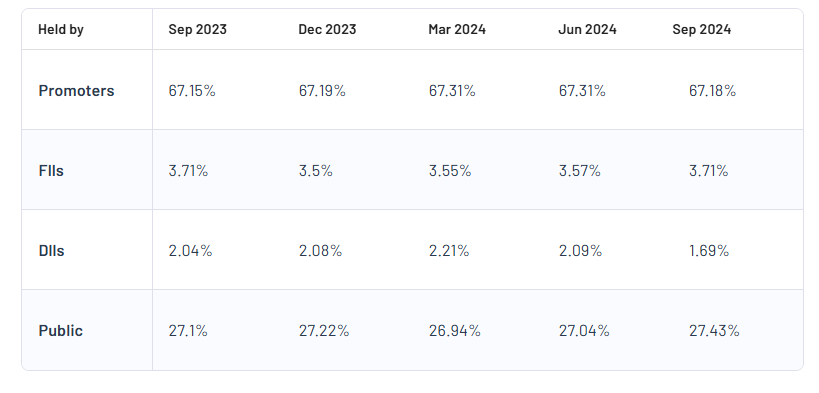 Shareholding Pattern For Man Infraconstruction Ltd