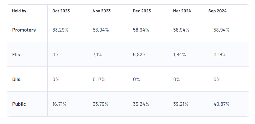 ROX Hi Tech Share Price Target Tomorrow 2024 To 2030 Today Chart 