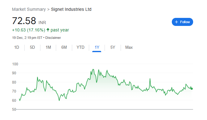 Signet Industries Share Price Chart