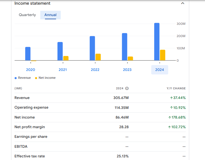 Skp Securities Ltd Financials