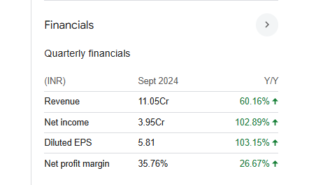 Skp Securities Ltd Quarterly Financials