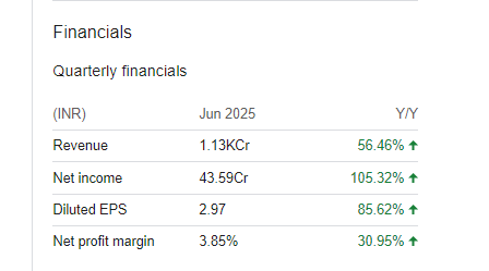 Sky Gold Quarterly Financials