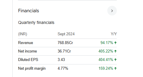 Sky Gold Quarterly Financials